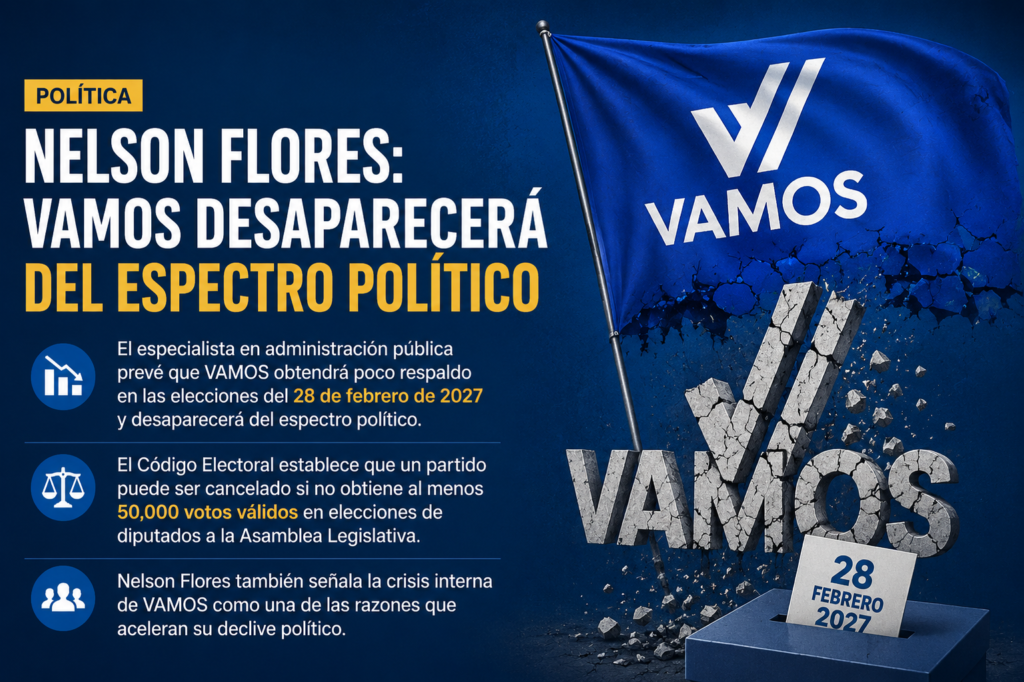 Elaboración propia.