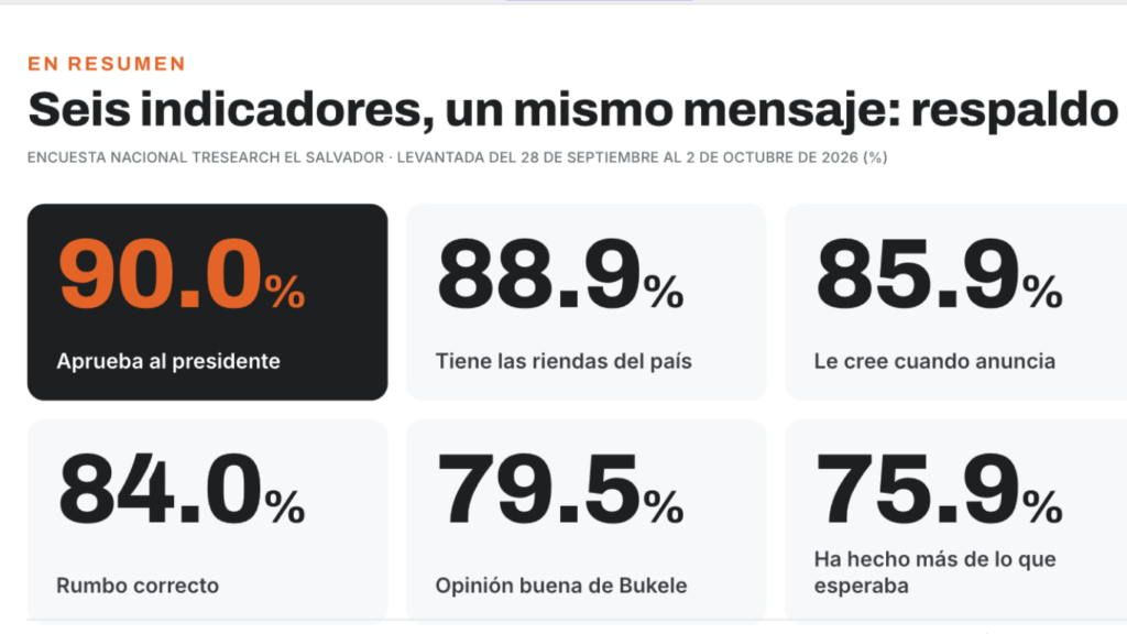 destacada wordpress